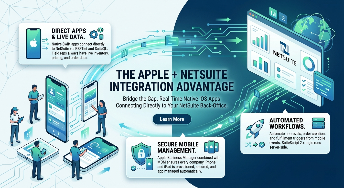 The Apple + NetSuite Integration Advantage